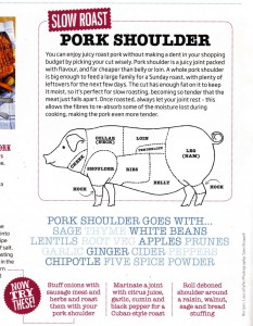 porkshoulder
